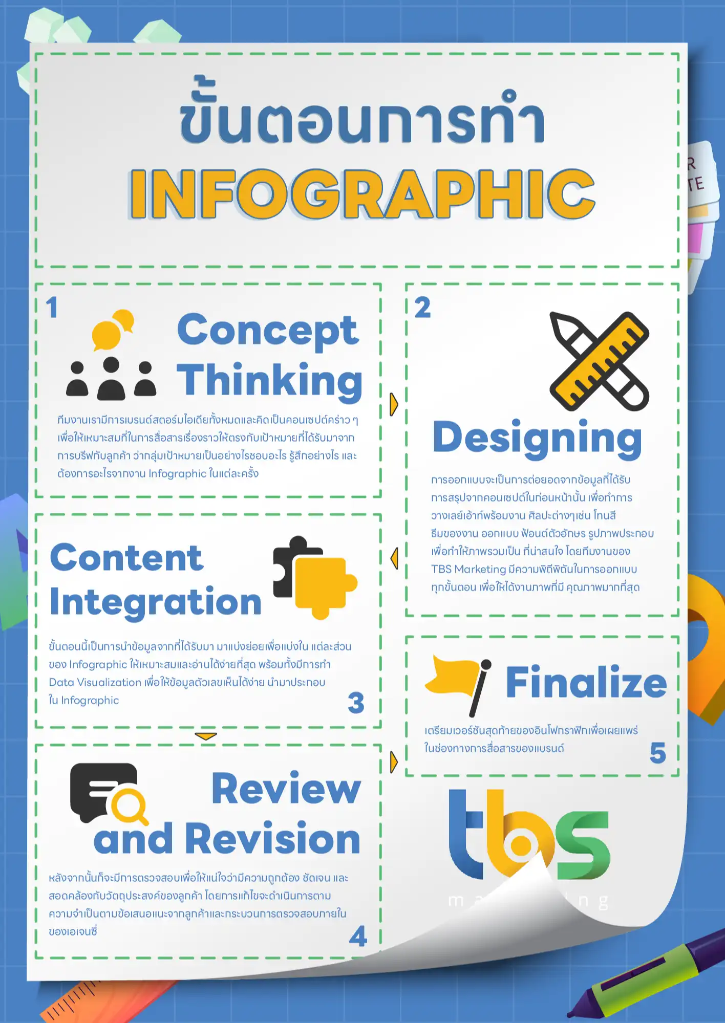 ขั้นตอนการทำ infographic จาก TBS Marketing