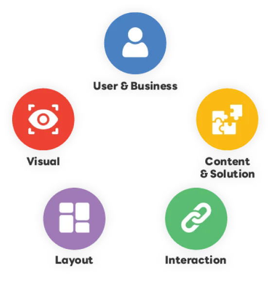 รับทำ UX/UI ครบวงจร